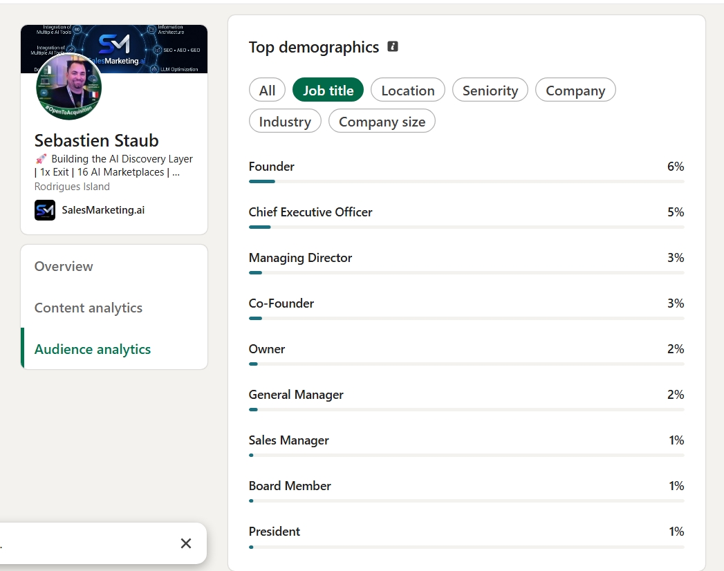 Job titles: Founders, CEOs, MDs, Co-Founders, Owners