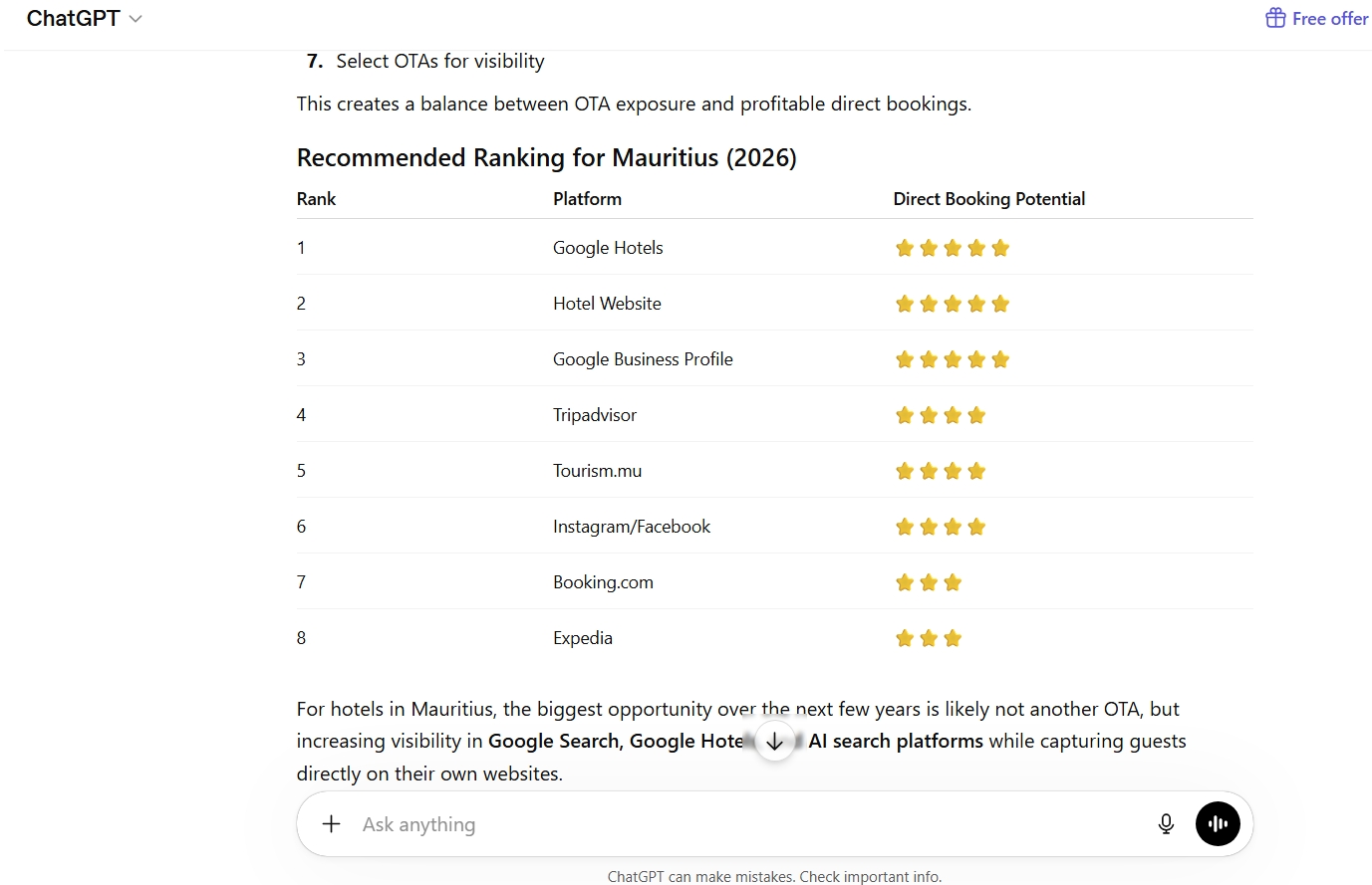 Tourism.mu ranked #5 in ChatGPT Mauritius OTA recommendations