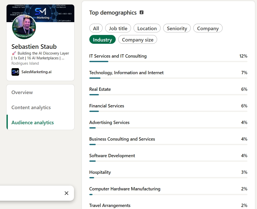 Industries: IT Services, Tech, Real Estate, Financial Services